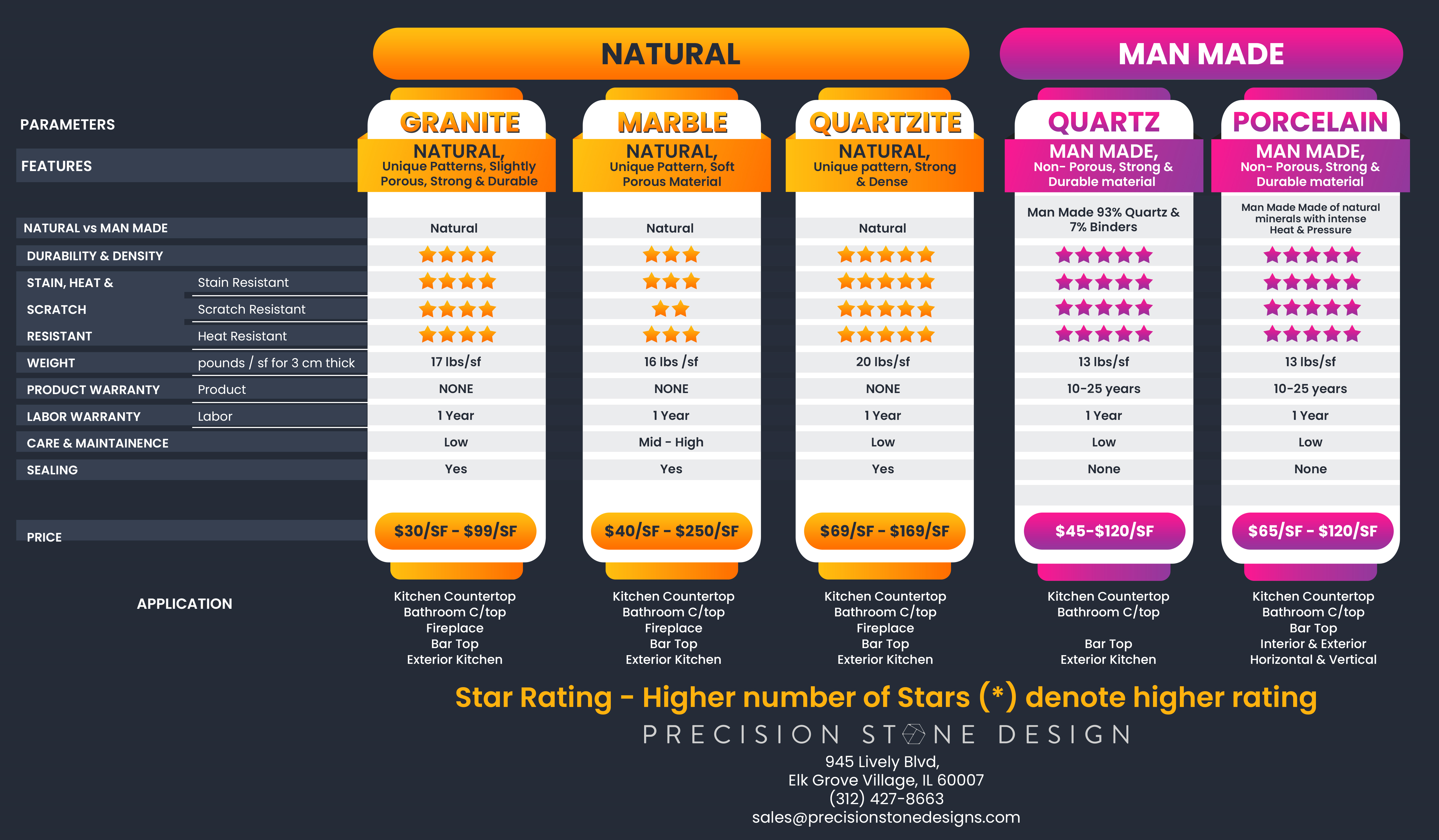 Granite Vs Quartz Countertop Precision Stone Design